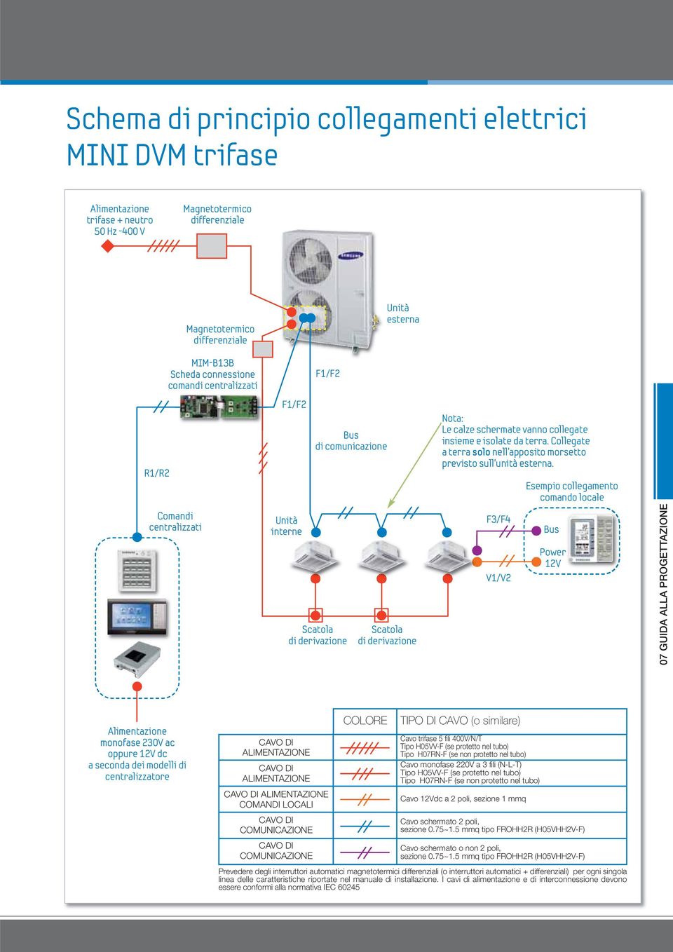 Esempio collegmento comndo locle Comndi centrlizzti interne Sctol di derivzione Sctol di derivzione F3/F V1/V2 Bus Power 12V monofse 230V c oppure 12V dc second dei modelli di centrlizztore