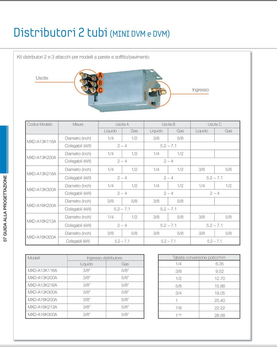 1 MXD-A13K200A MXD-A13K21A MXD-A13K300A MXD-A1K200A MXD-A1K213A MXD-A1K300A Dimetro (inch) 1/ 1/2 1/ 1/2 Collegbili (kw) 2 ~ 2 ~ Dimetro (inch) 1/ 1/2 1/ 1/2 3/8 5/8 Collegbili (kw) 2 ~ 2 ~ 5.2 ~ 7.