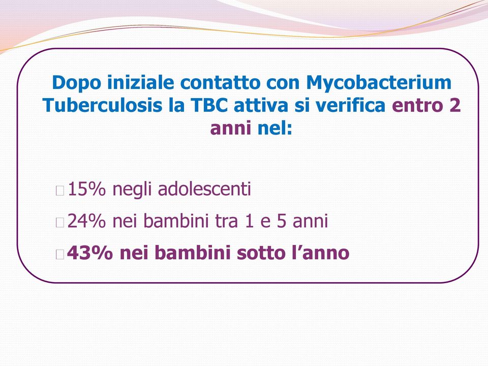 2 anni nel: 15% negli adolescenti 24% nei