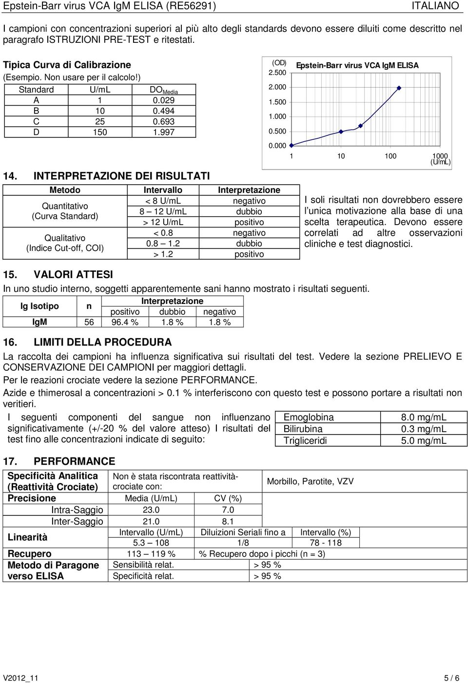 000 Metodo Intervallo Interpretazione < 8 U/mL negativo 8 12 U/mL dubbio > 12 U/mL positivo < 0.8 negativo 0.8 1.2 dubbio Qualitativo (Indice Cut-off, COI) > 1.