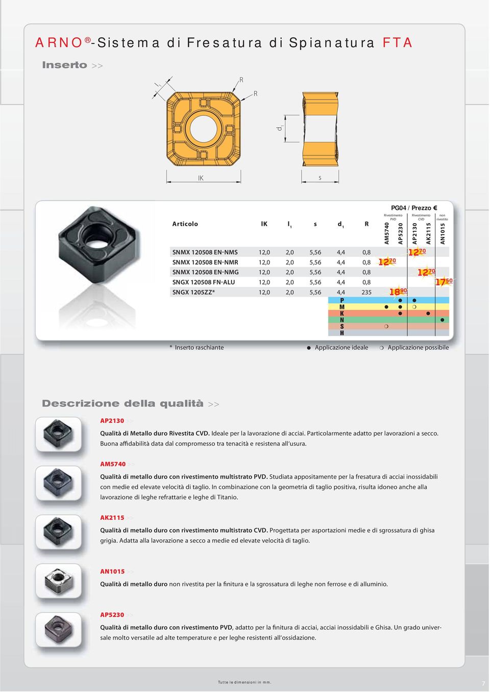 235 18 90 P M K N S H * Inserto raschiante Applicazione ideale Applicazione possibile Descrizione della qualità >> AP2130 >> Qualità di Metallo duro Rivestita CVD. Ideale per la lavorazione di acciai.