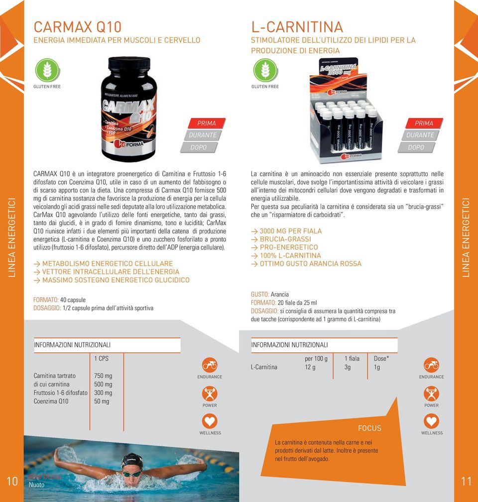 Una compressa di Carmax Q10 fornisce 500 mg di carnitina sostanza che favorisce la produzione di energia per la cellula veicolando gli acidi grassi nelle sedi deputate alla loro utilizzazione