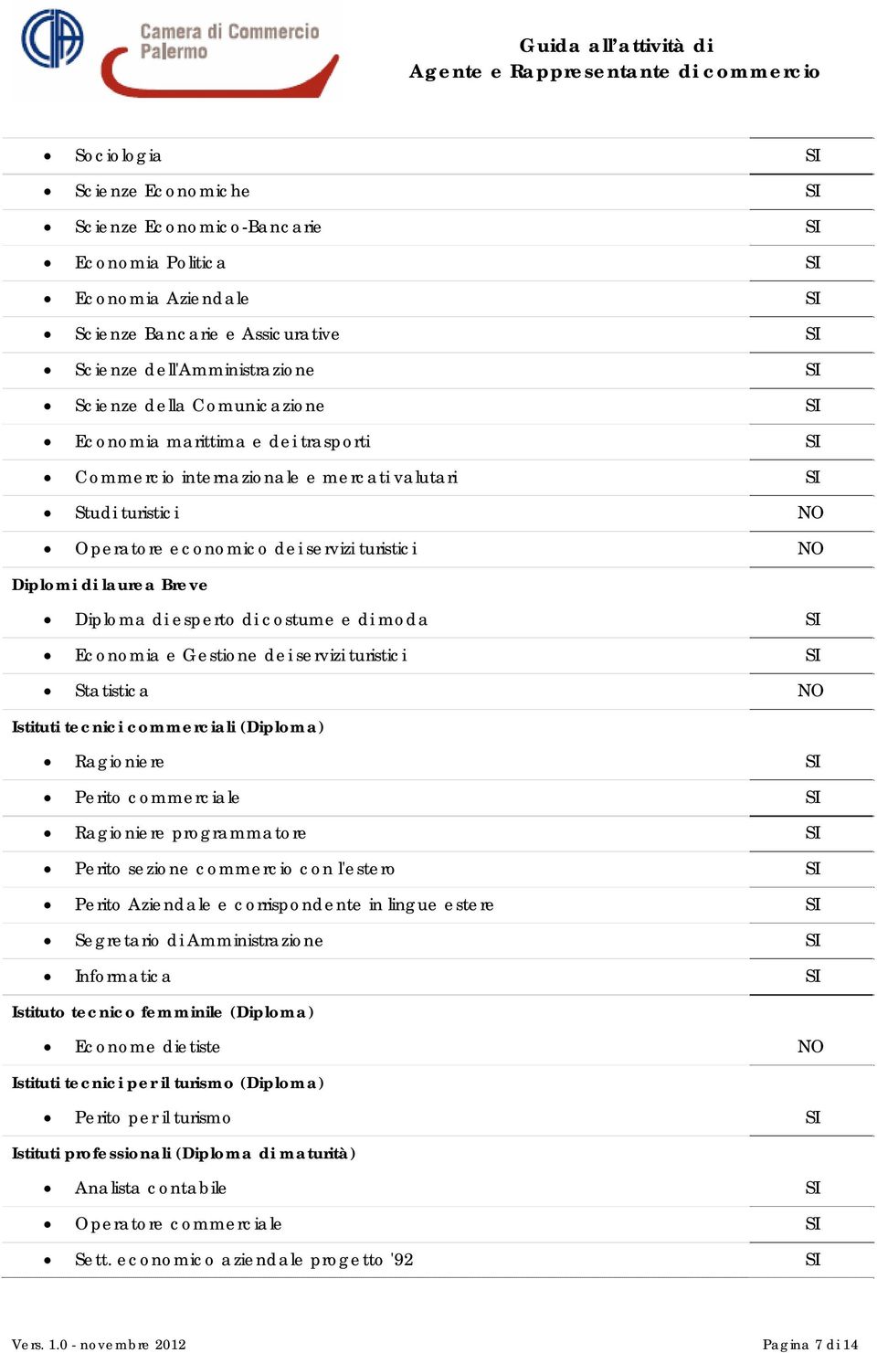 di esperto di costume e di moda SI Economia e Gestione dei servizi turistici SI Statistica NO Istituti tecnici commerciali (Diploma) Ragioniere SI Perito commerciale SI Ragioniere programmatore SI