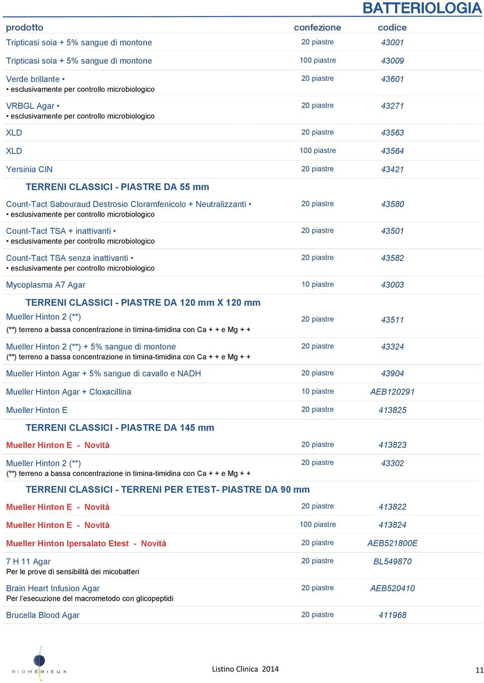 PIASTRE DA 55 mm Count-Tact Sabouraud Destrosio Cloramfenicolo + Neutralizzanti esclusivamente per controllo microbiologico Count-Tact TSA + inattivanti esclusivamente per controllo microbiologico