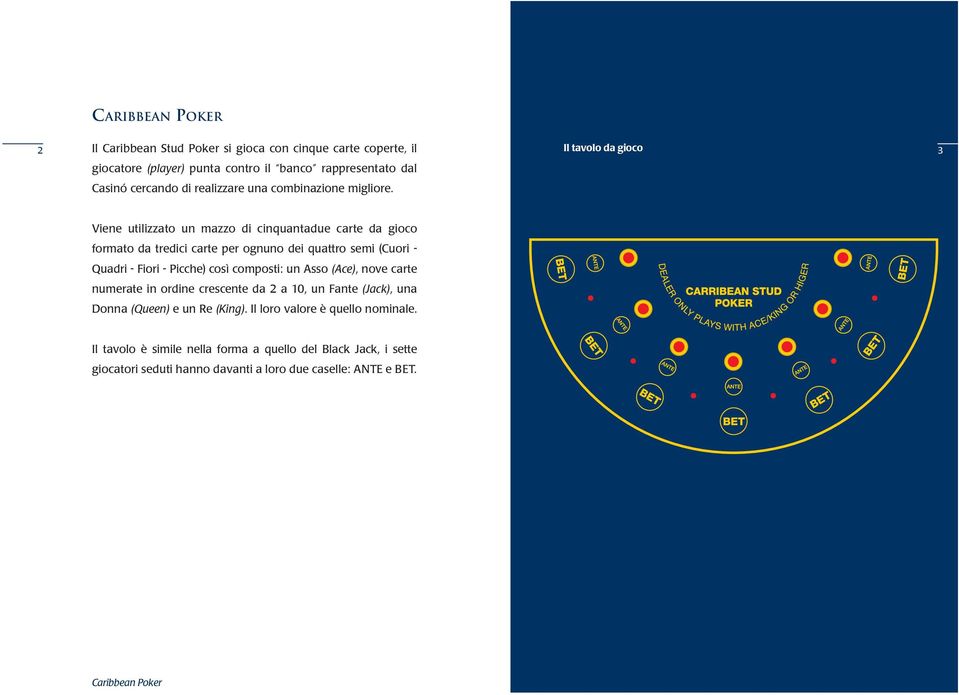 Viene utilizzato un mazzo di cinquantadue carte da gioco formato da tredici carte per ognuno dei quattro semi (Cuori - Quadri - Fiori - Picche) così composti: un Asso