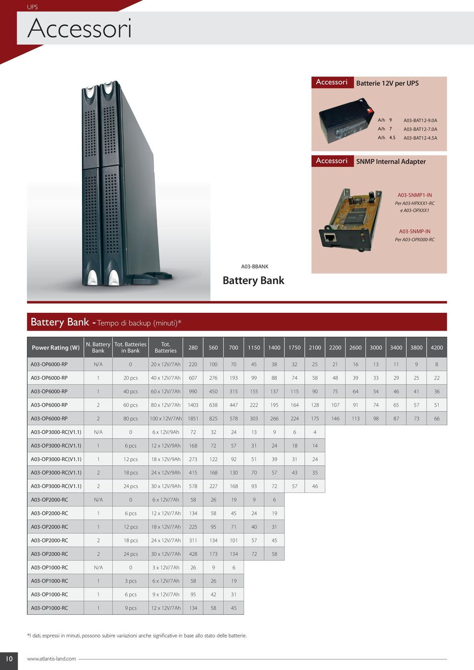 Battery Bank Tot. Batteries in Bank Tot.