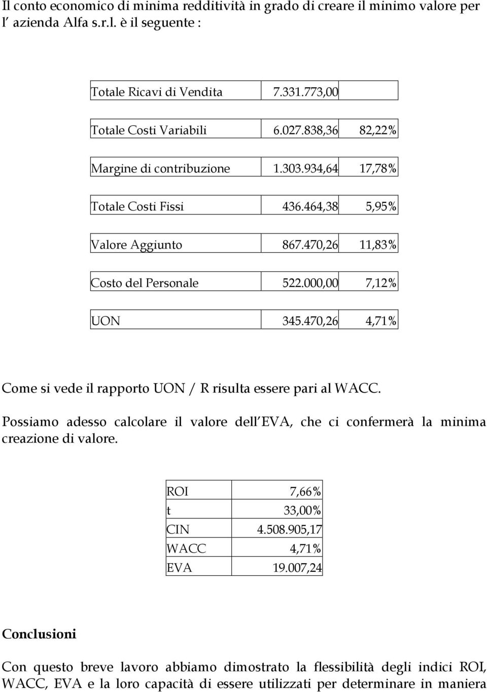 470,26 4,71% Come si vede il rapporto UON / R risulta essere pari al WACC. Possiamo adesso calcolare il valore dell EVA, che ci confermerà la minima creazione di valore.