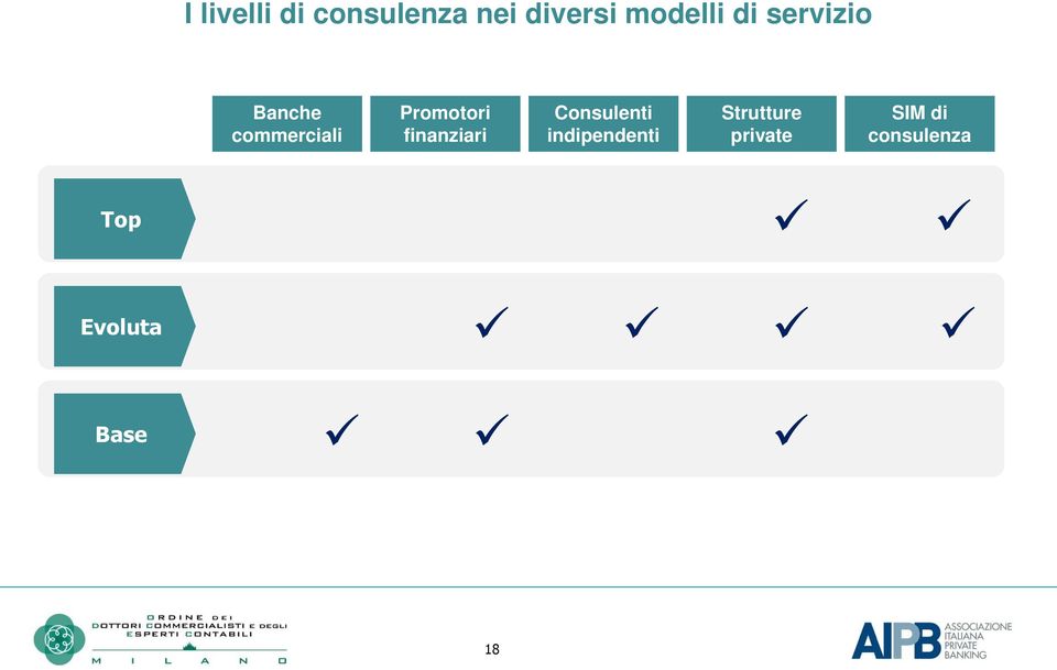 finanziari Consulenti indipendenti