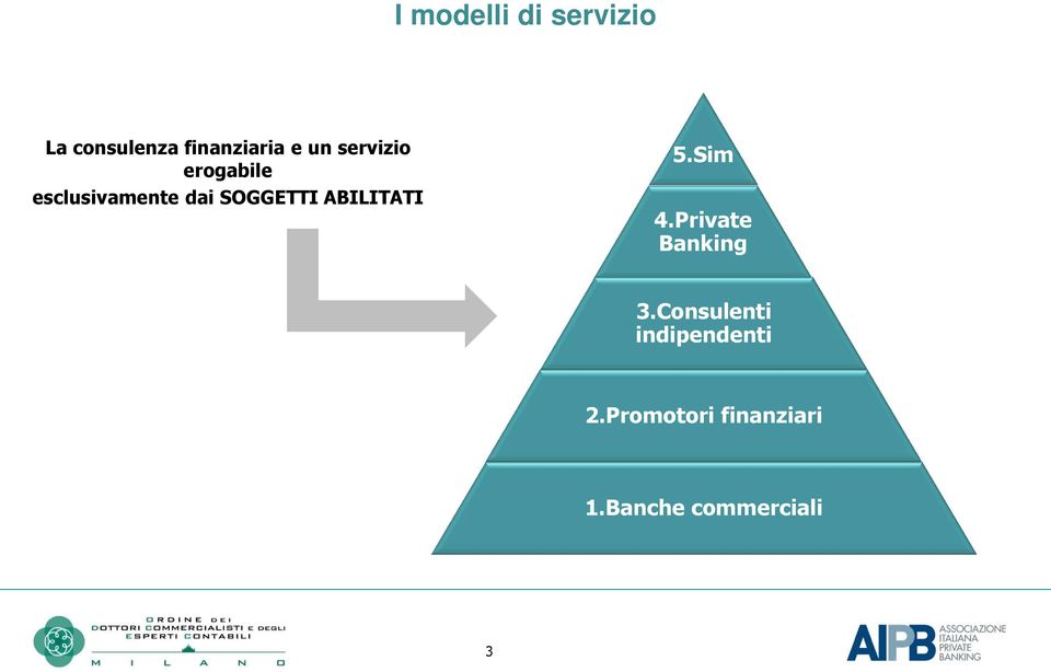 ABILITATI 5.Sim 4.Private Banking 3.