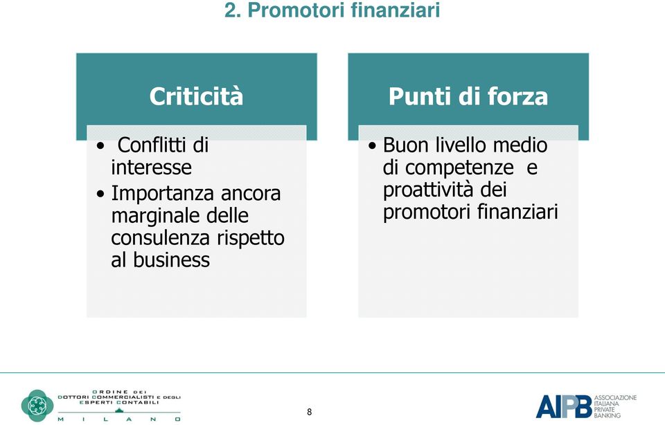 consulenza rispetto al business Punti di forza Buon