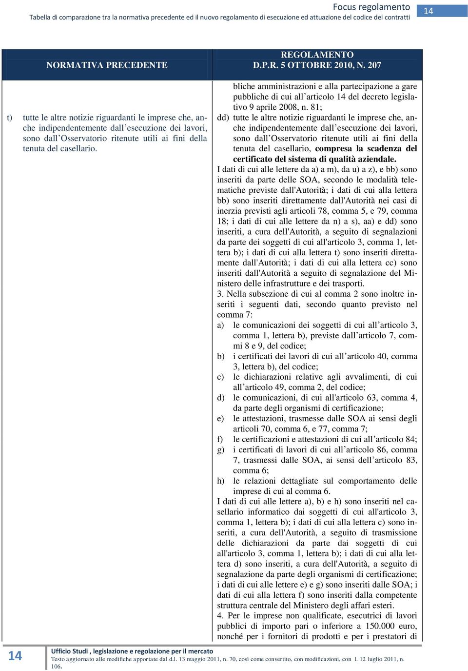 81; dd) tutte le altre notizie riguardanti le imprese che, anche indipendentemente dall esecuzione dei lavori, sono dall Osservatorio ritenute utili ai fini della tenuta del casellario, compresa la