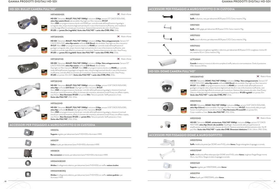 Menù OSD con programmazione a bordo e da RS485 per: controllo totale dell amplificazione di guadagno sul segnale video, ampia riduzione degli eventuali disturbi in caso di illuminazione