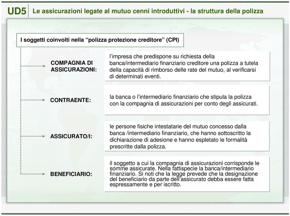 CONTRAENTE: la banca o l intermediario finanziario che stipula la polizza con la compagnia di assicurazioni per conto degli assicurati.