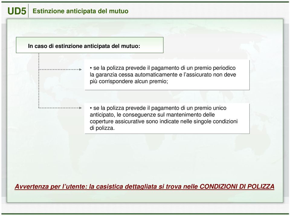 prevede il pagamento di un premio unico anticipato, le conseguenze sul mantenimento delle coperture assicurative sono