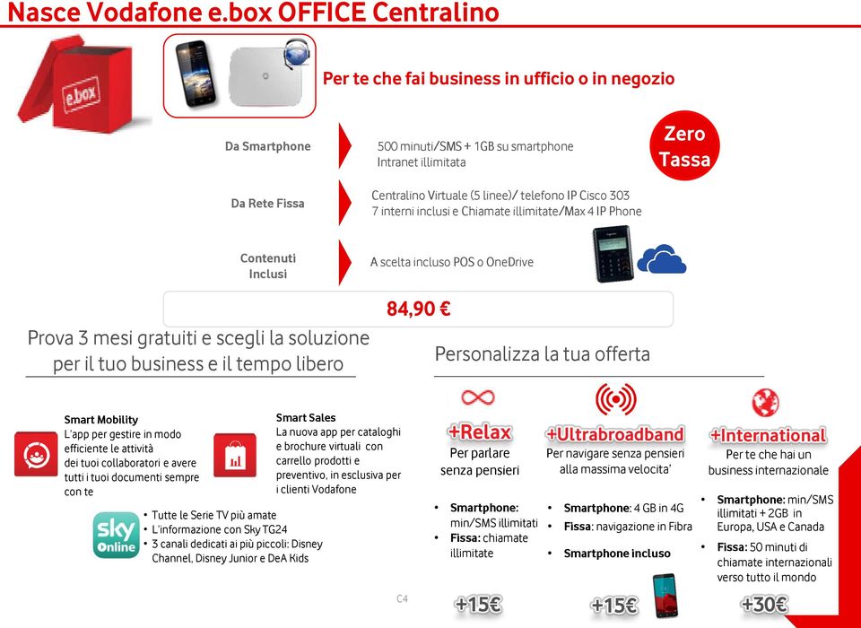 Cisco 303 7 interni inclusi e Chiamate illimitate/max 4 IP Phone Zero Tassa Contenuti Inclusi A scelta incluso POS o OneDrive Prova 3 mesi gratuiti e scegli la soluzione per il tuo business e il