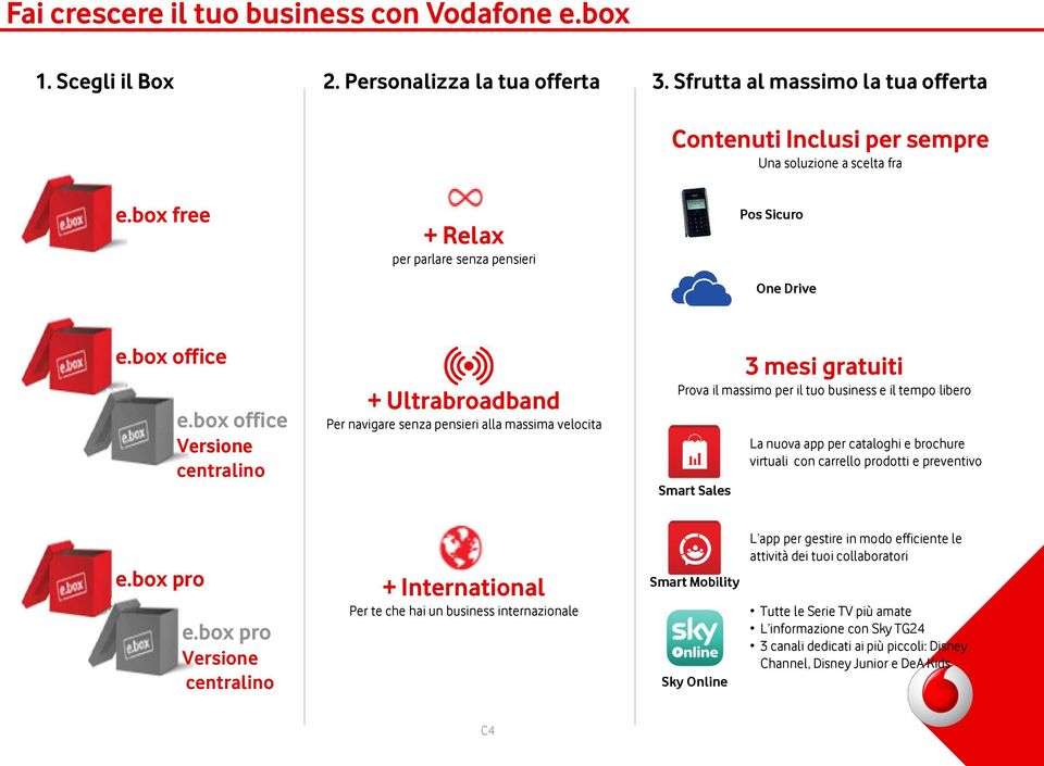 box office Versione centralino + Ultrabroadband Per navigare senza pensieri alla massima velocita 3 mesi gratuiti Prova il massimo per il tuo business e il tempo libero Smart Sales La nuova app per