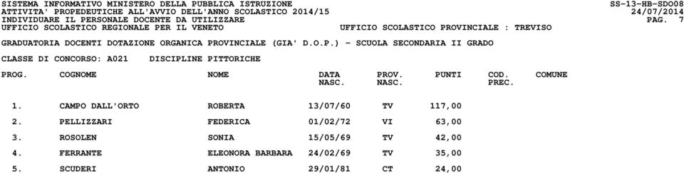 CAMPO DALL'ORTO ROBERTA 13/07/60 TV 117,00 2.