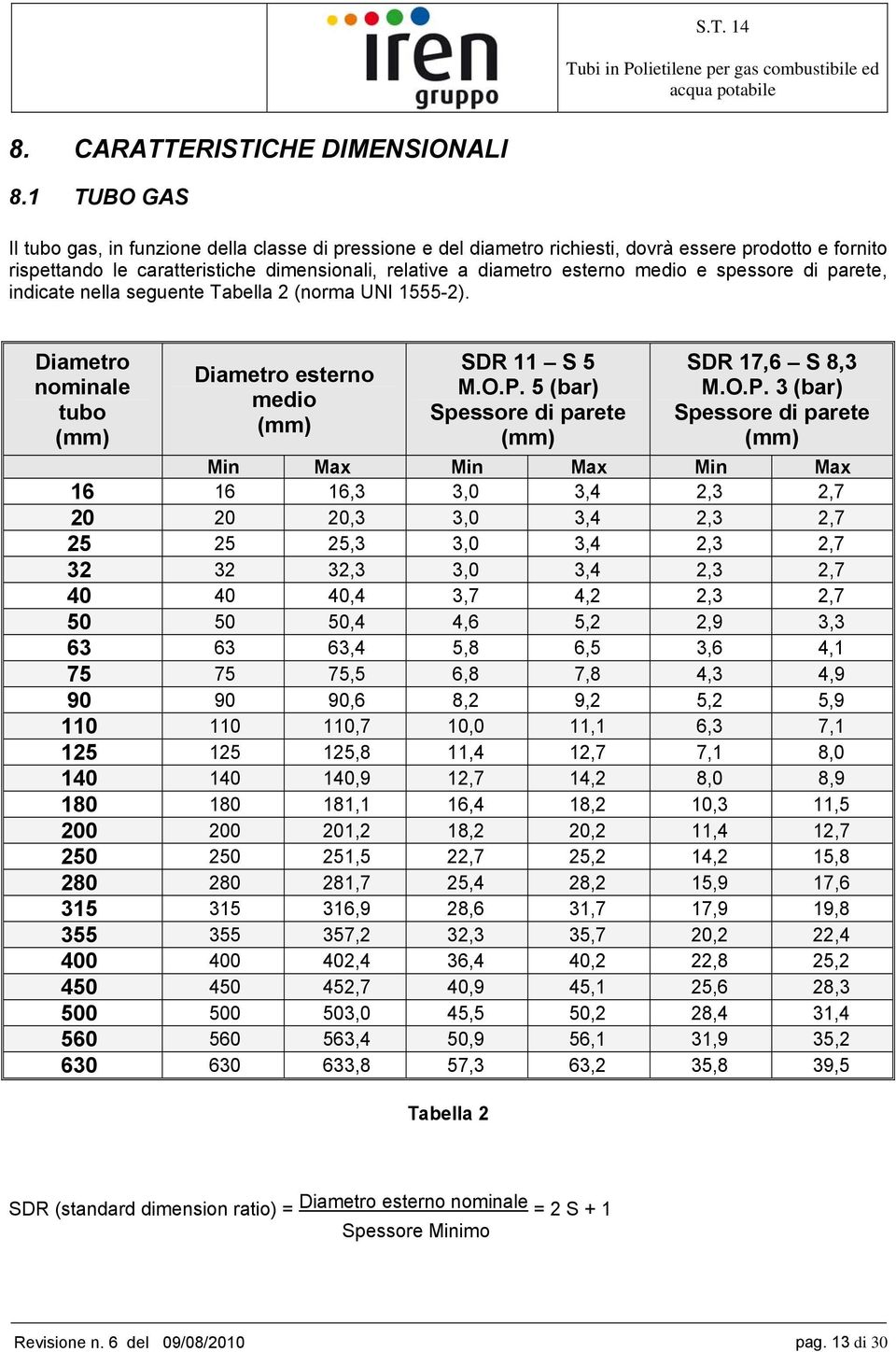 e spessore di parete, indicate nella seguente Tabella 2 (norma UNI 1555-2). Diametro nominale tubo (mm) Diametro esterno medio (mm) SDR 11 S 5 M.O.P. 5 (bar) Spessore di parete (mm) SDR 17,6 S 8,3 M.