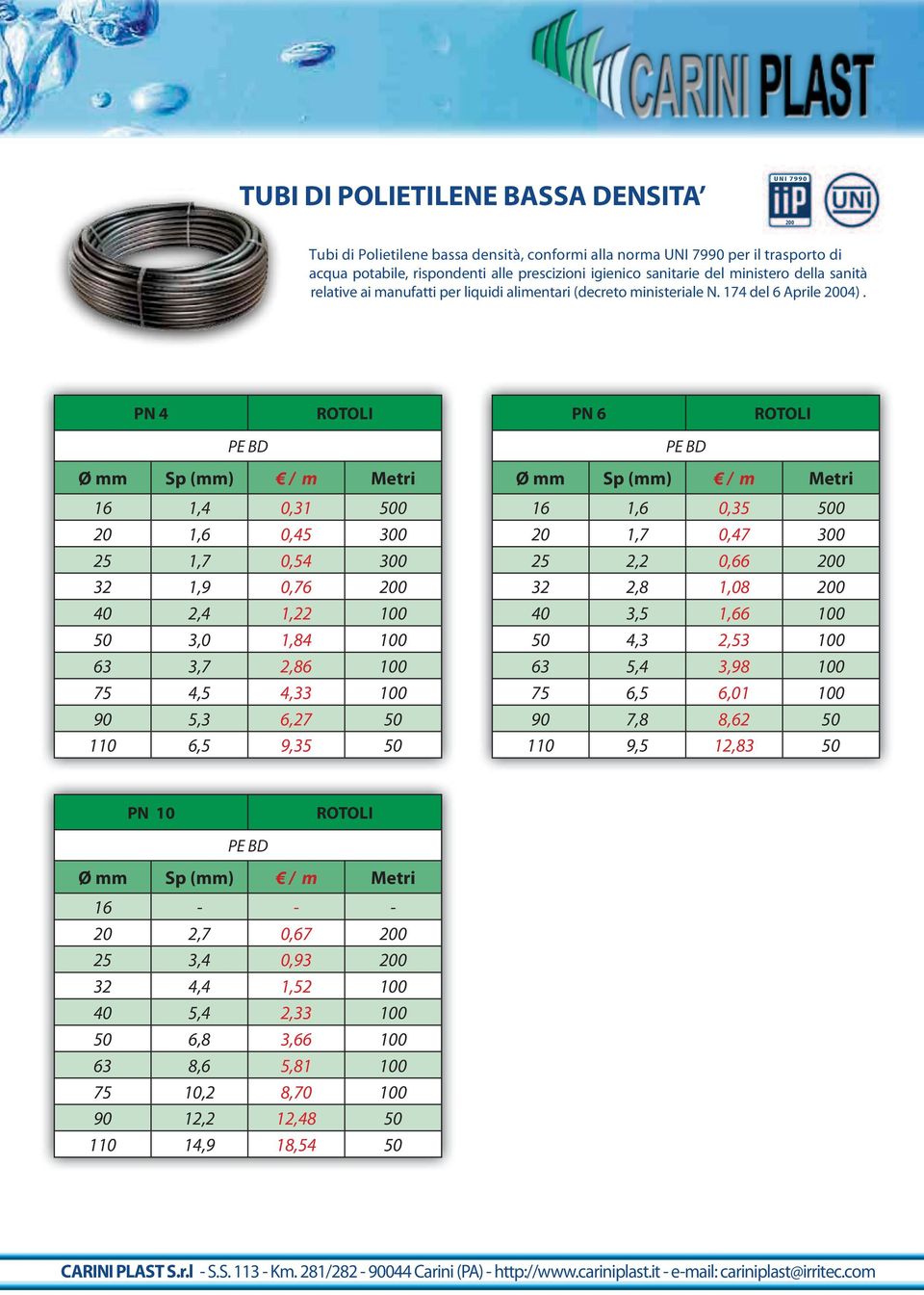 PN 4 ROTOLI PN 6 ROTOLI PE BD Ø mm Sp (mm) / m Metri 16 1,4 0,31 500 20 1,6 0,45 300 25 1,7 0,54 300 32 1,9 0,76 200 40 2,4 1,22 100 50 3,0 1,84 100 63 3,7 2,86 100 75 4,5 4,33 100 90 5,3 6,27 50 110