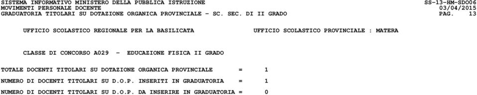 DOTAZIONE ORGANICA PROVINCIALE = 1 NUMERO DI DOCENTI TITOLARI SU D.O.P. INSERITI IN GRADUATORIA = 1 NUMERO DI DOCENTI TITOLARI SU D.