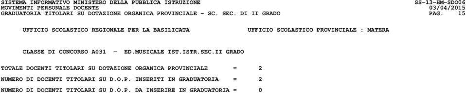 II GRADO TOTALE DOCENTI TITOLARI SU DOTAZIONE ORGANICA PROVINCIALE = 2 NUMERO DI