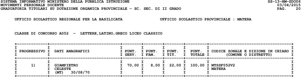 20 CLASSE DI CONCORSO A052 - LETTERE,LATINO,GRECO LICEO CLASSICO I