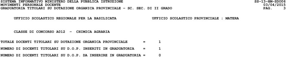 3 CLASSE DI CONCORSO A012 - CHIMICA AGRARIA TOTALE DOCENTI TITOLARI SU DOTAZIONE