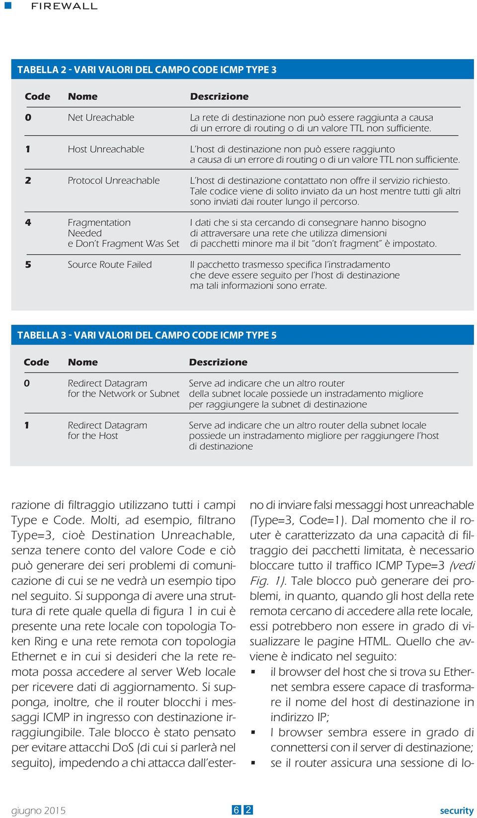 2 Protocol Unreachable L host di destinazione contattato non offre il servizio richiesto.