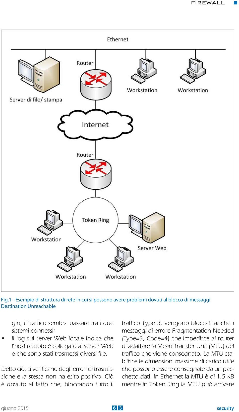 Ciò è dovuto al fatto che, bloccando tutto il traffico Type 3, vengono bloccati anche i messaggi di errore Fragmentation Needed (Type=3, Code=4) che impedisce al router di adattare la Mean Transfer