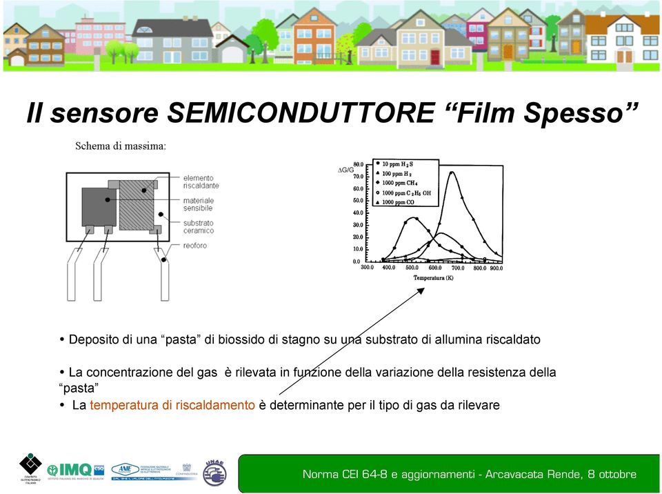 gas è rilevata in funzione della variazione della resistenza della pasta