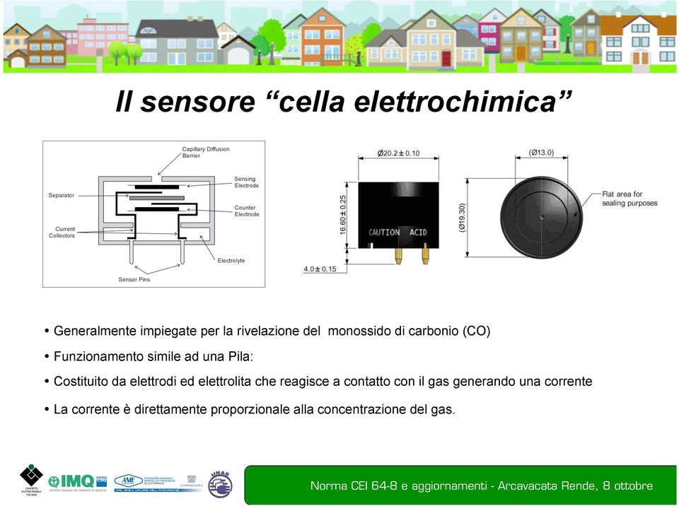 da elettrodi ed elettrolita che reagisce a contatto con il gas generando una