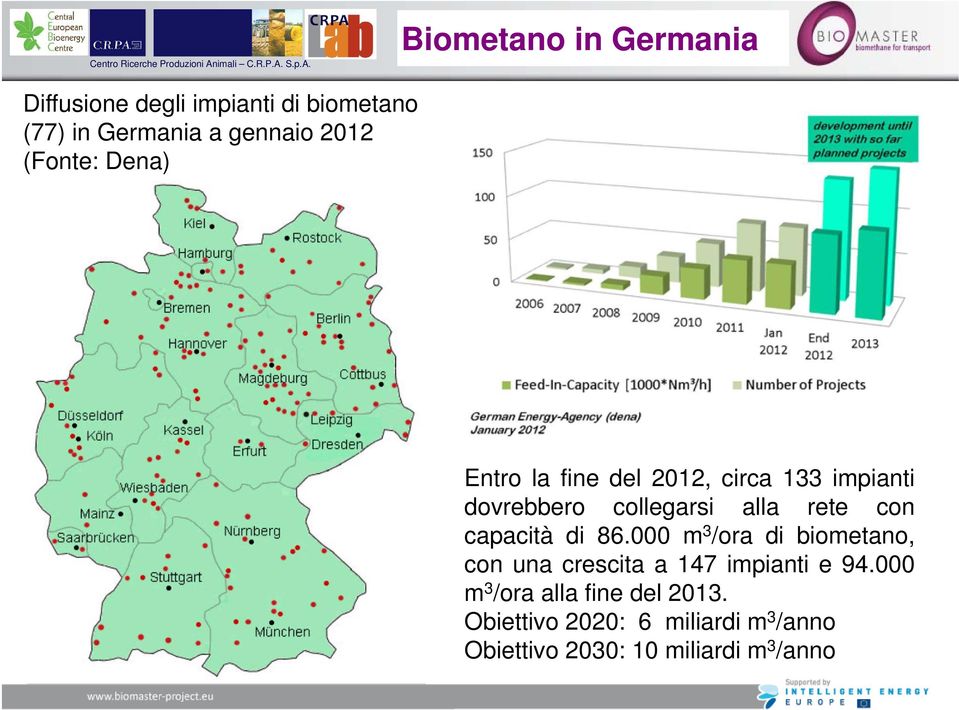 capacità di 86.000 m 3 /ora di biometano, con una crescita a 147 impianti e 94.