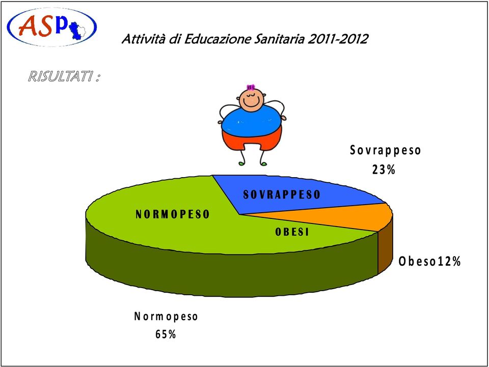 so 23% SO VRAPPESO NO RM O PESO O B