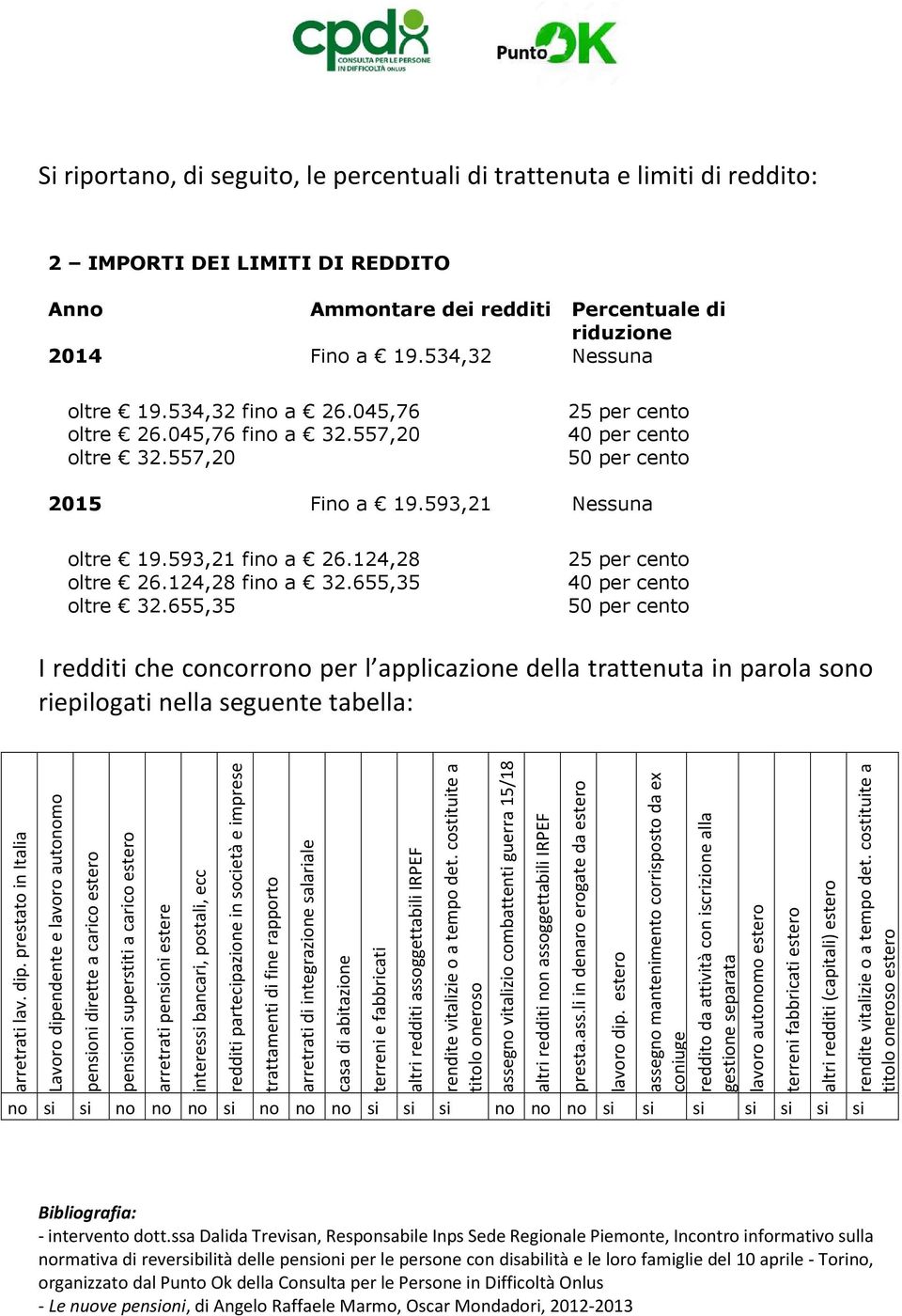 124,28 fino a 32.655,35 oltre 32.