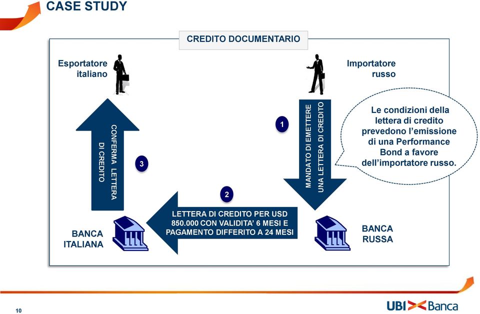 prevedono l emissione di una Performance Bond a favore dell importatore russo.