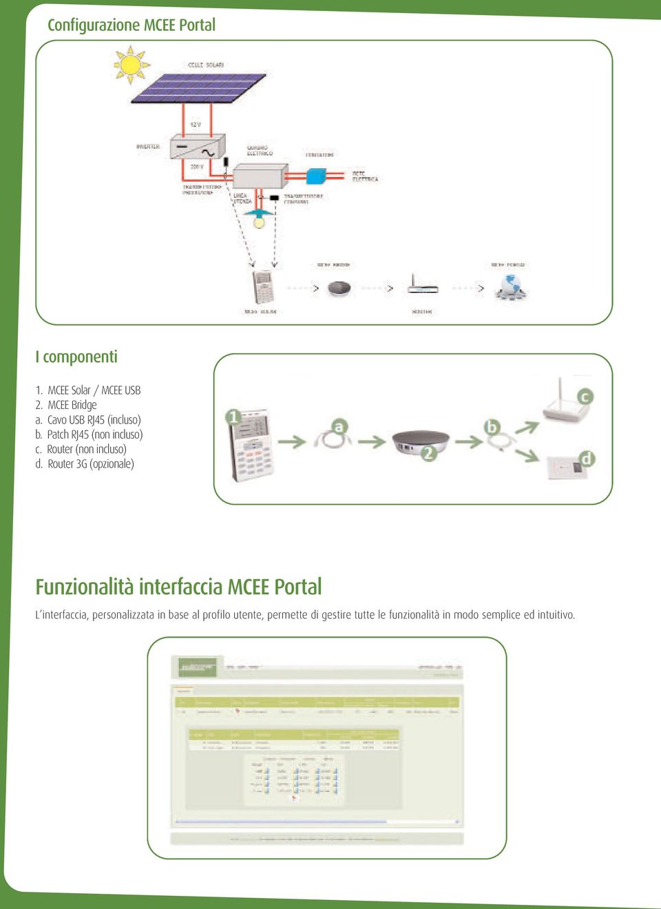 Router 3G (opzionale) Funzionalità interfaccia MCEE Portal L interfaccia,