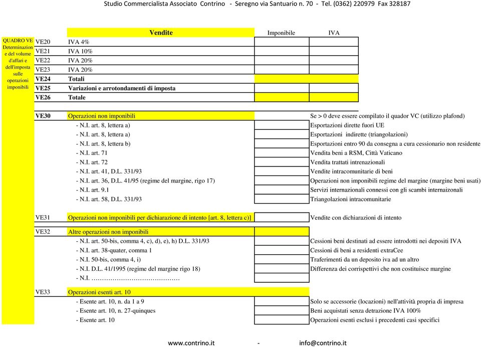 I. art. 8, lettera b) Esportazioni entro 90 da consegna a cura cessionario non residente - N.I. art. 71 Vendita beni a RSM, Città Vaticano - N.I. art. 72 Vendita trattati intrenazionali - N.I. art. 41, D.