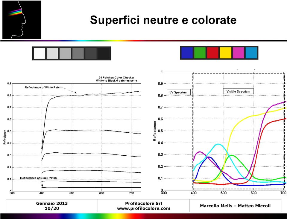 colorate