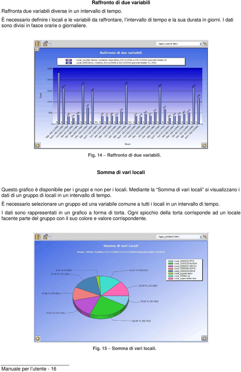 Mediante la Somma di vari locali si visualizzano i dati di un gruppo di locali in un intervallo di tempo.