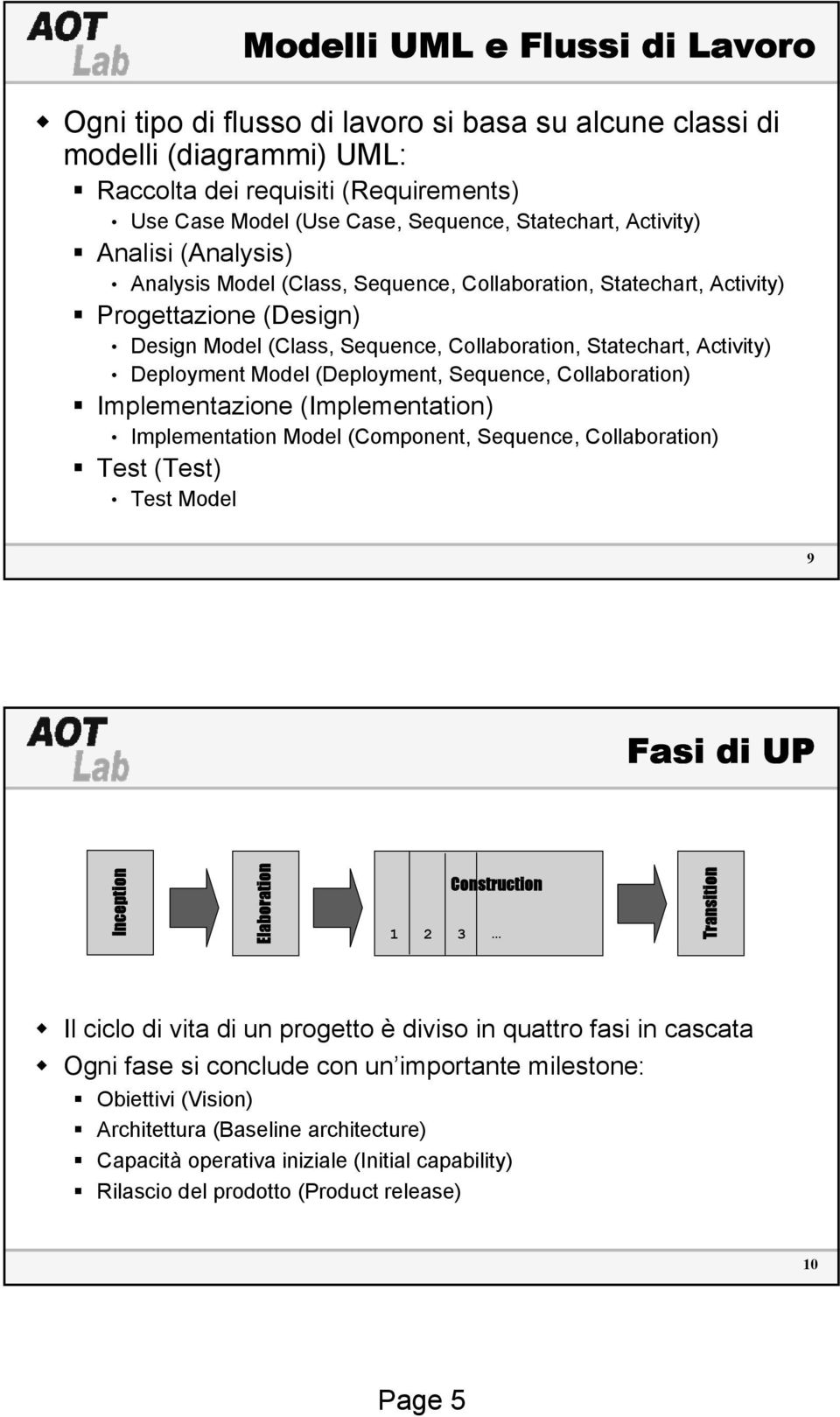 Deployment Model (Deployment, Sequence, Collaboration) Implementazione (Implementation) Implementation Model (Component, Sequence, Collaboration) Test (Test) Test Model 9 Fasi di UP Inception