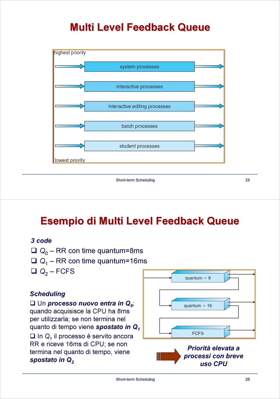 utilizzarla; se non termina nel quanto di tempo viene spostato in Q 1 In Q 1 il processo è servito ancora RR e riceve 16ms di