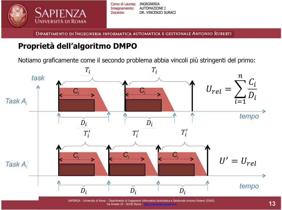 primo: task C i C i Task A i tempo Task A i C i C i C i