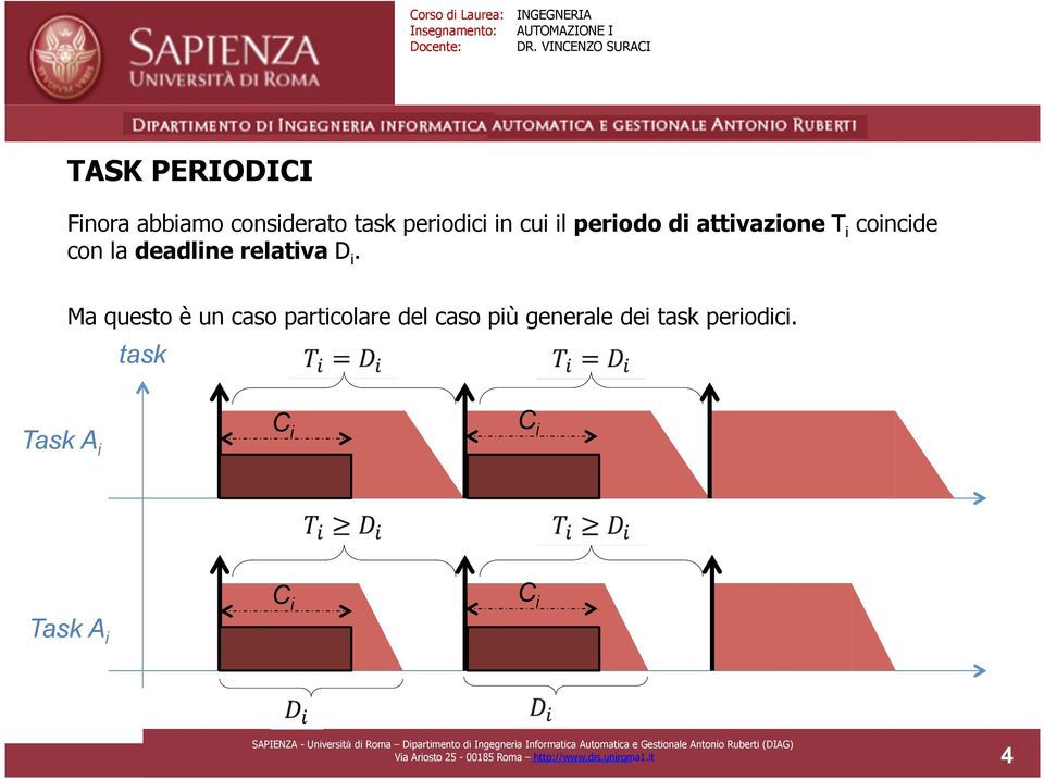 Ma questo è un caso particolare del caso più generale dei task periodici.