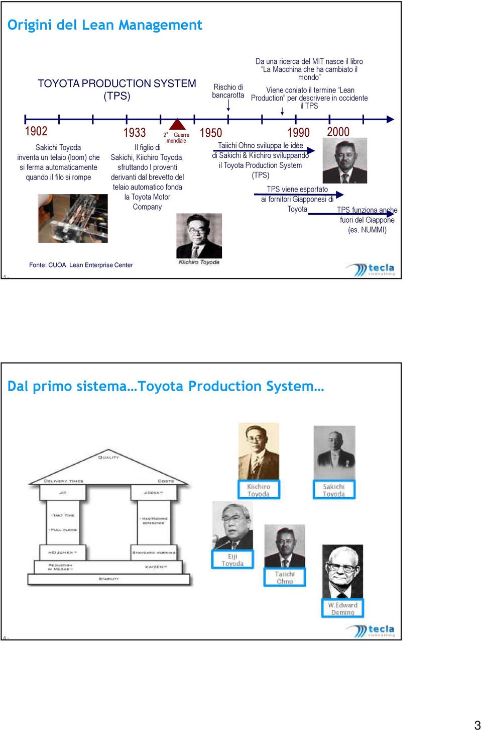 sfruttando I proventi derivanti dal brevetto del telaio automatico fonda la Toyota Motor Company 1950 Taiichi Ohno sviluppa le idée di Sakichi & Kiichiro sviluppando il Toyota Production System