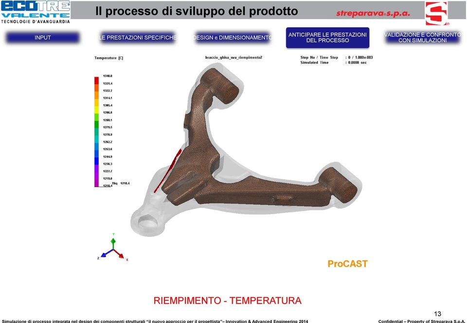 SPECIFICHE DESIGN e