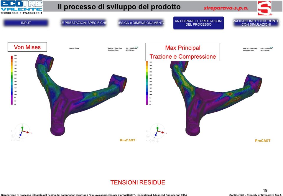 DIMENSIONAMENTO Von Mises Max Principal