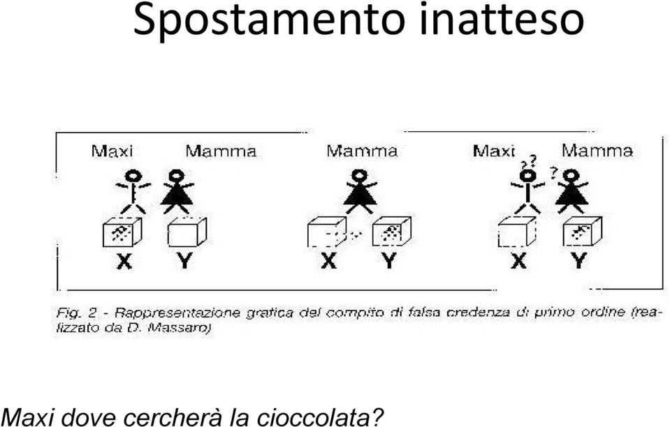 dove cercherà