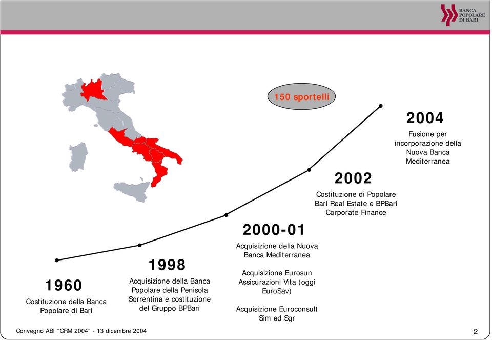 Assicurazioni Vita (oggi EuroSav) Acquisizione Euroconsult Sim ed Sgr 2002 Costituzione di Popolare Bari Real Estate e