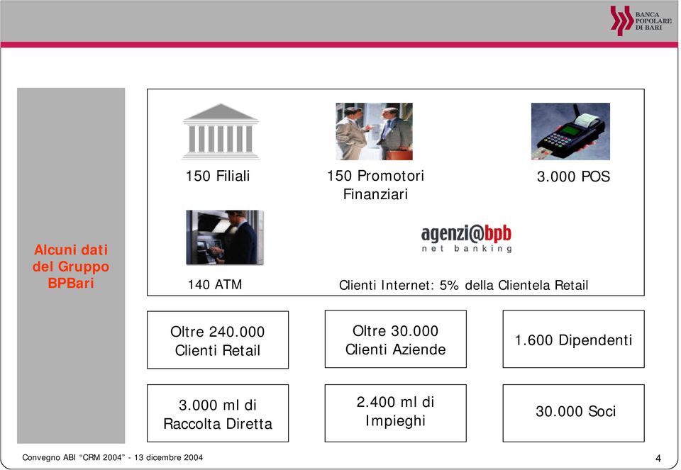 Clientela Retail Oltre 240.000 Clienti Retail Oltre 30.000 Clienti Aziende 1.