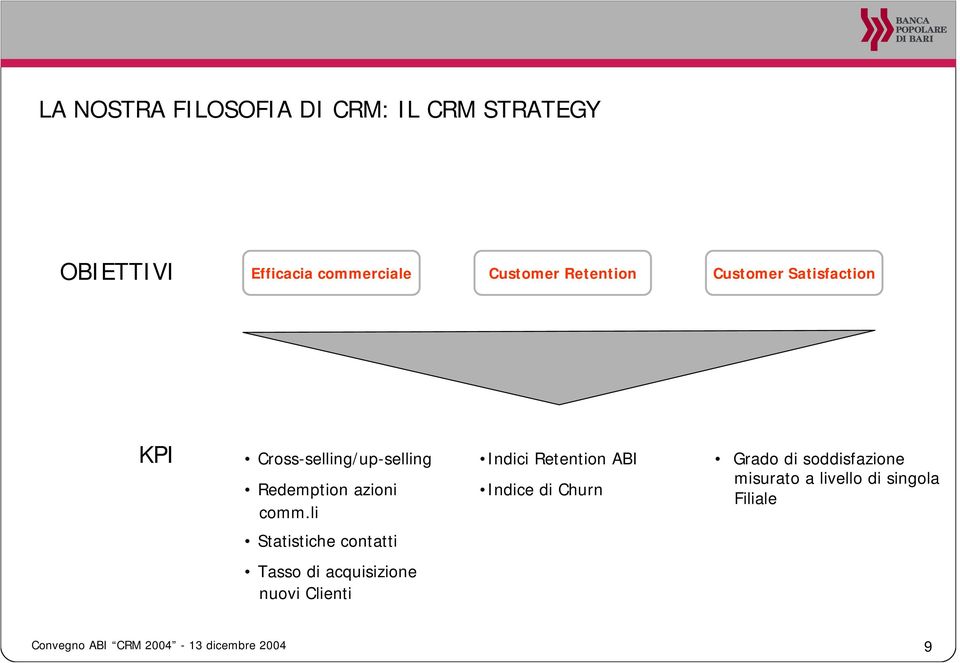 li Indici Retention ABI Indice di Churn Grado di soddisfazione misurato a livello di